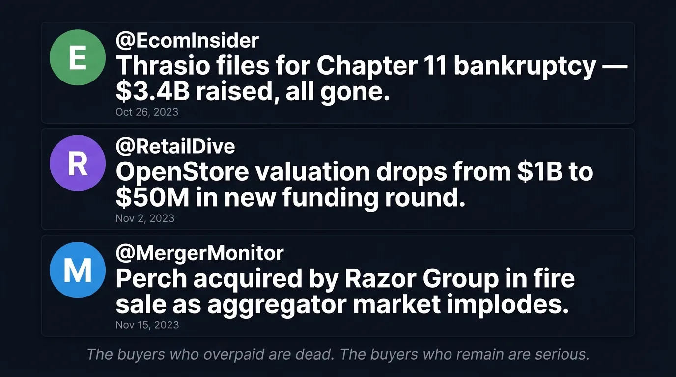 Aggregators gone